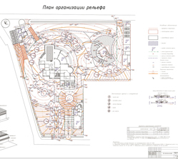 Схема вертикальной планировки – проект вертикальной планировки от agdizain.ru